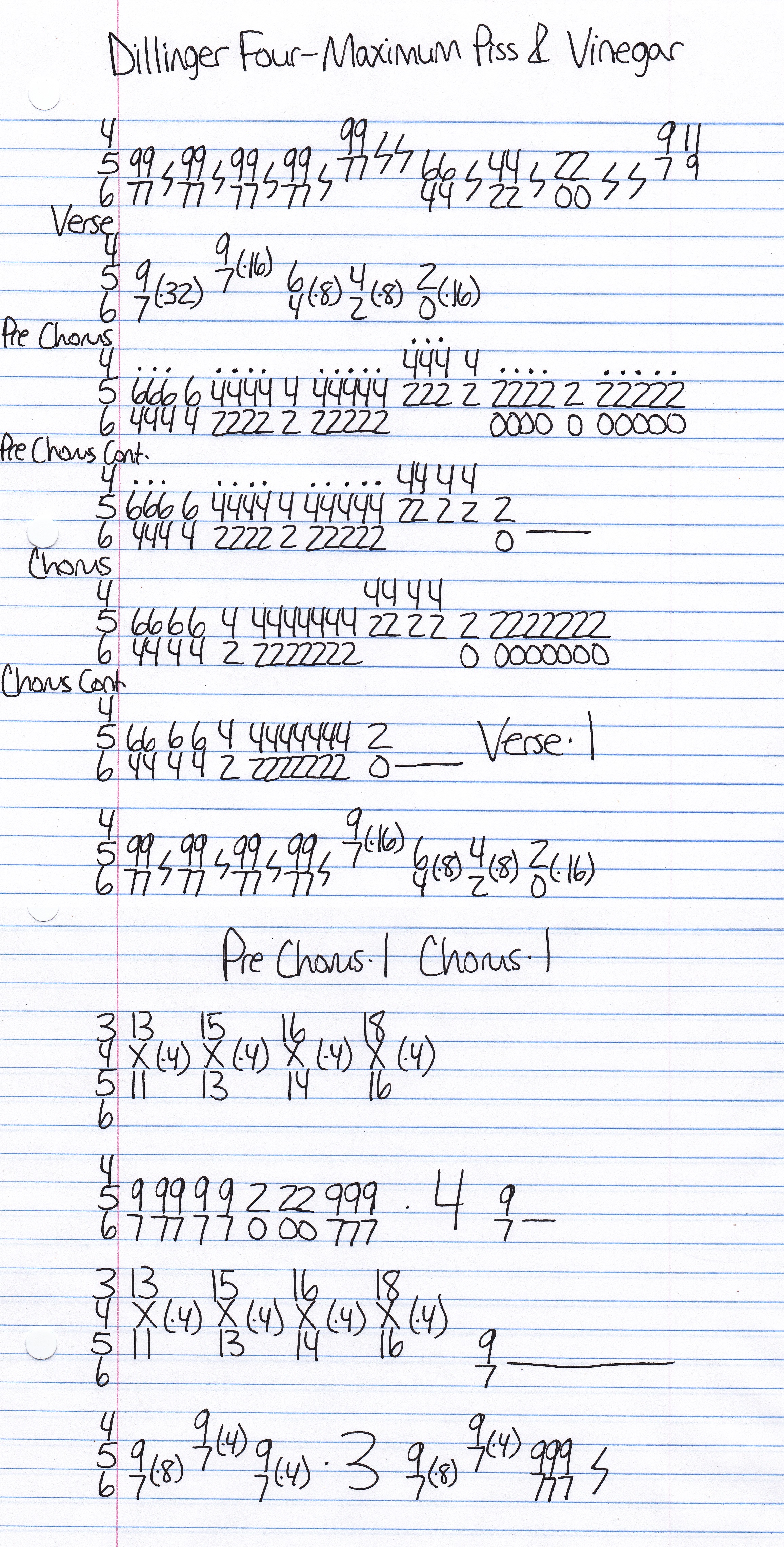 High quality guitar tab for Maximum Piss & Vinegar by Dillinger Four off of the album Versus God. ***Complete and accurate guitar tab!***